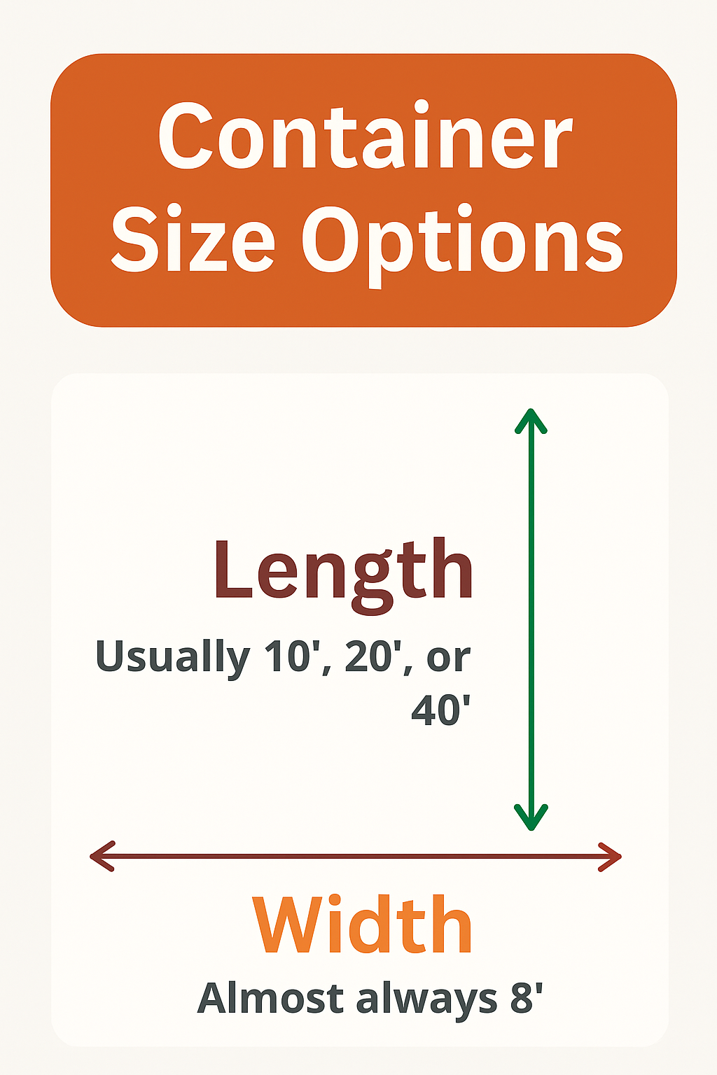 Conex Box Average Width and Length - Infographic